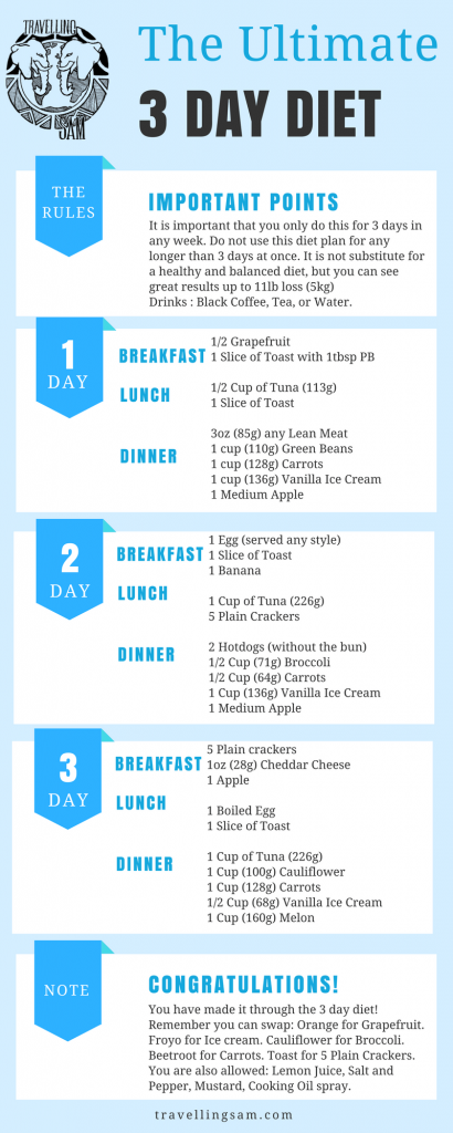 the 3 day diet plan what is the military diet