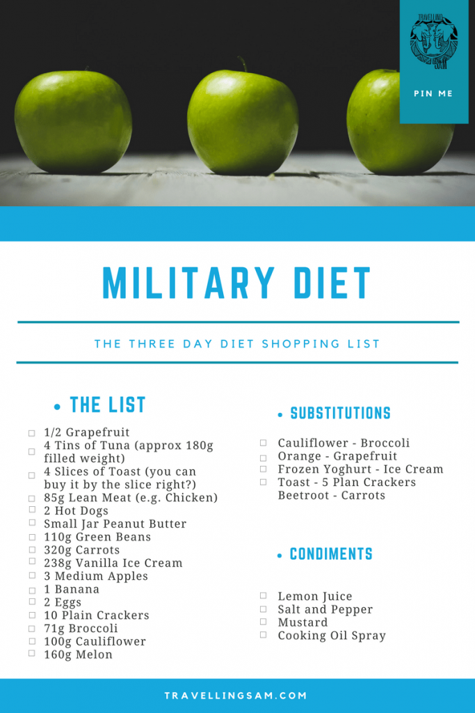 The 3 day diet the military diet shopping list the healthy heart diet shopping list what do I need